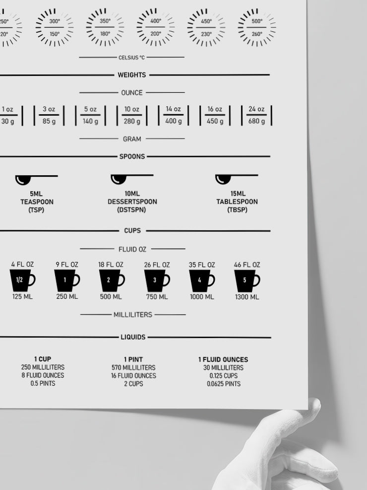 Kitchen Converter - Art Print Poster