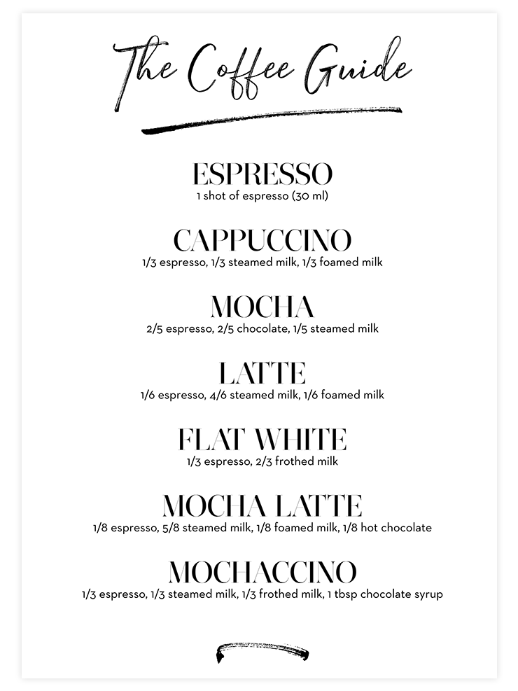 Coffee Guide - Art Print Mutfak Poster
