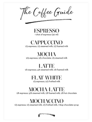 Coffee Guide - Fine Art Poster