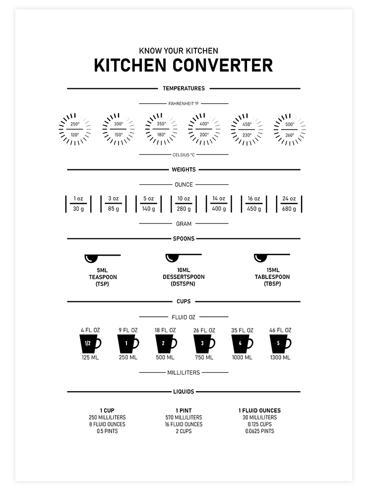Kitchen Converter - Art Print Mutfak Poster