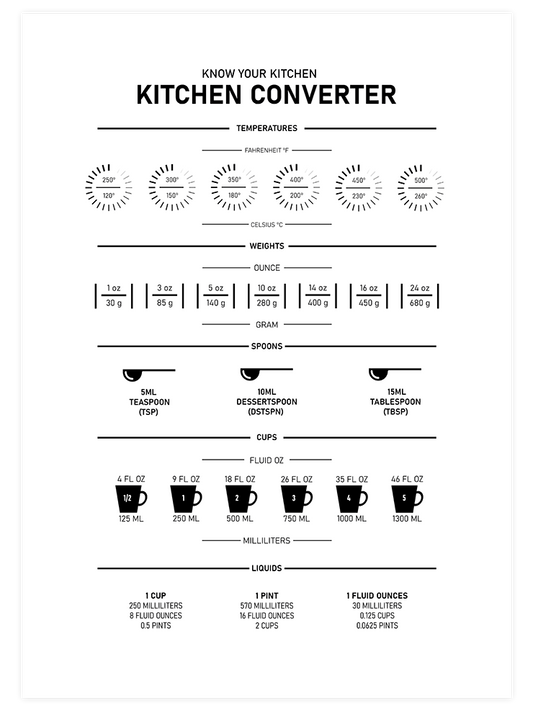Kitchen Converter Poster - Giclée Baskı